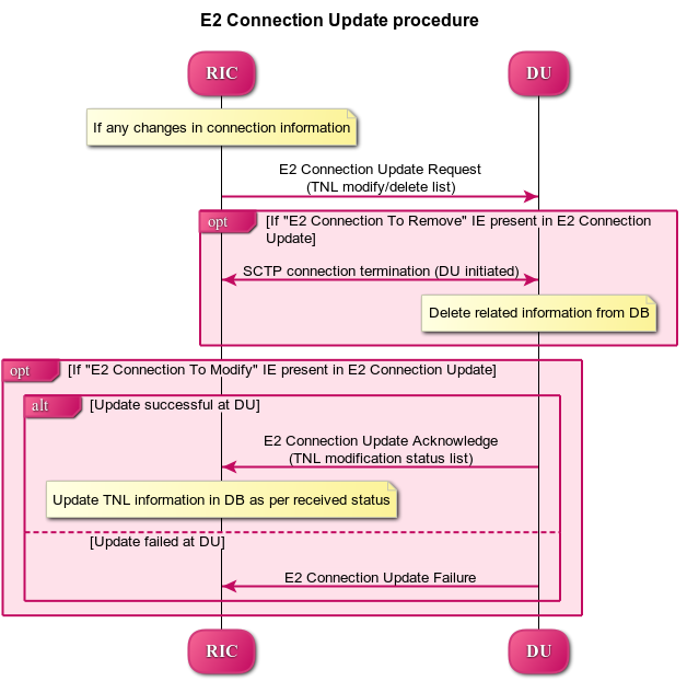 docs/E2_Connection_Update_Procedure.PNG