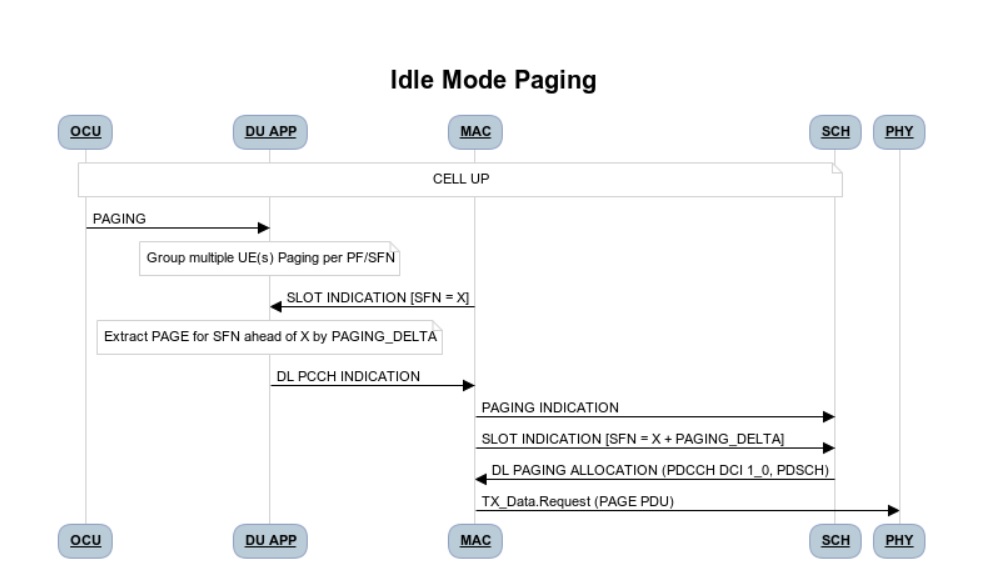 docs/IDLE_mode_Paging.jpg