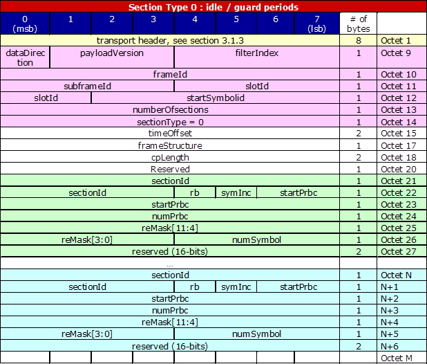 docs/images/Section-Type-0-Structure.jpg
