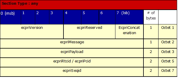 eCPRI-Header-Field-Definitions.jpg