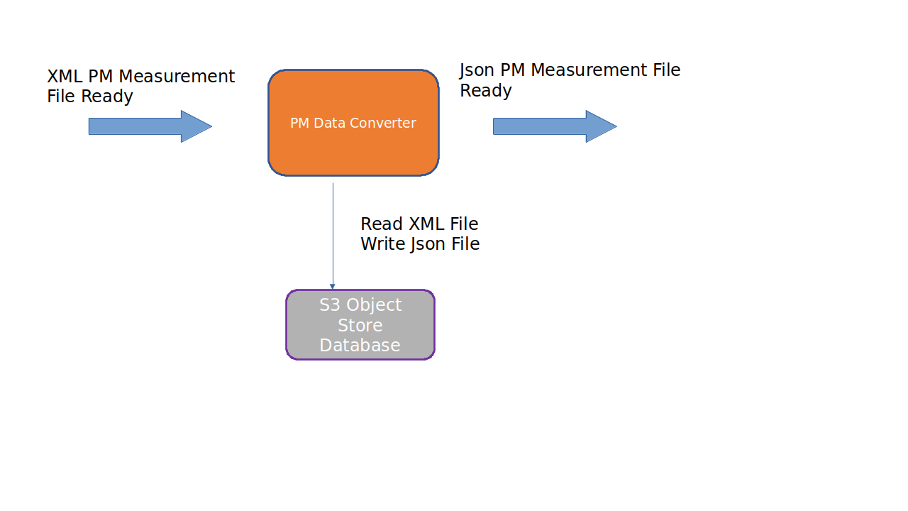 pm-file-converter/docs/Architecture.png